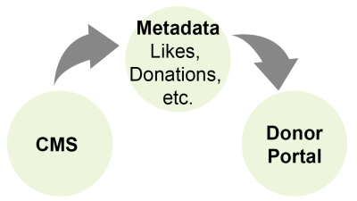 Screen Shot 2023-12-02 at 5.38.53 PM